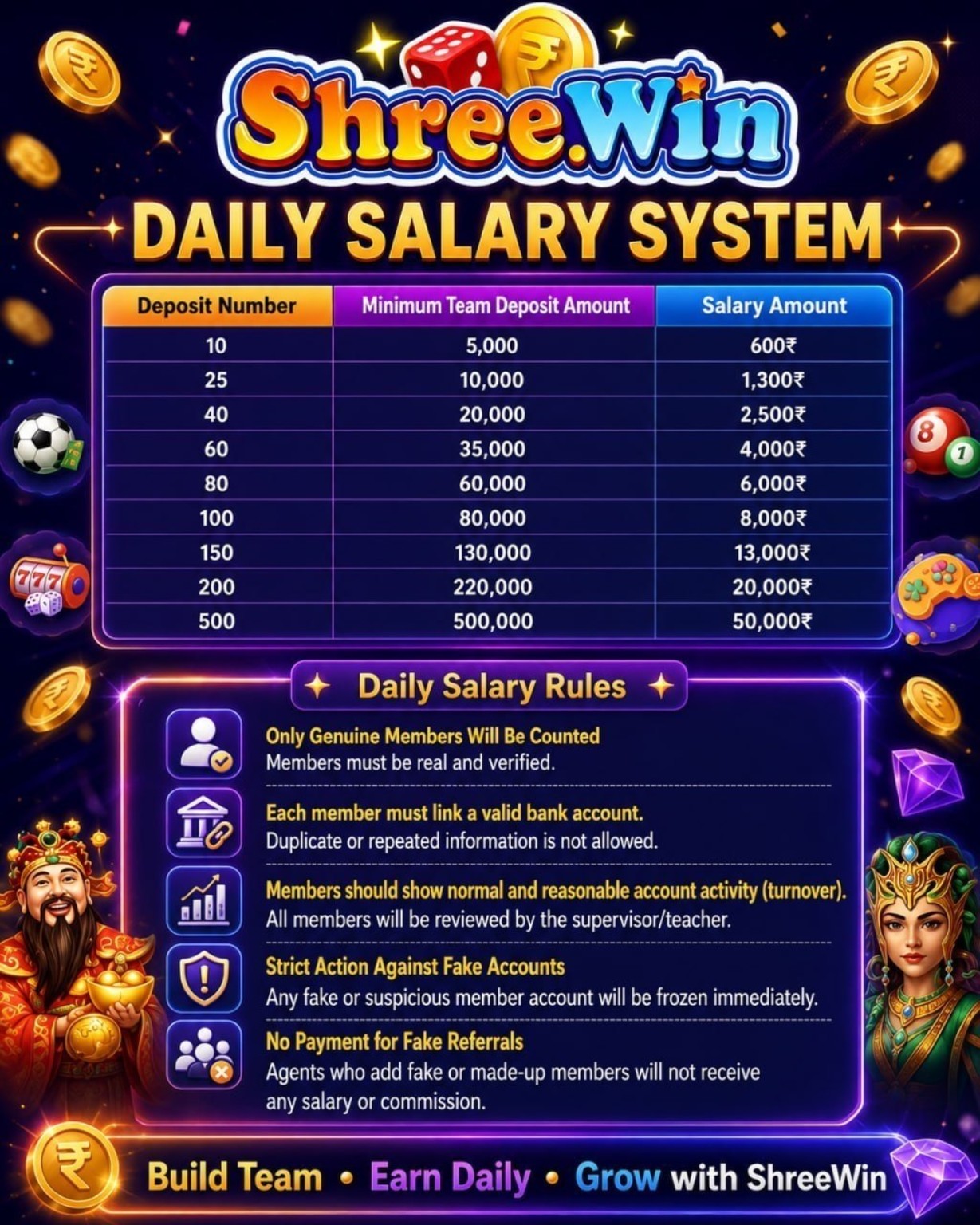Shreewin daily salary system
