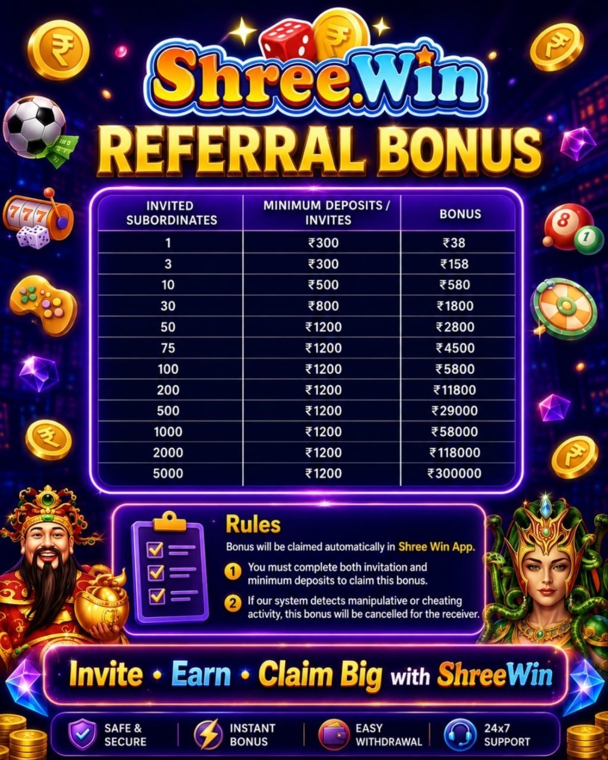 Shreewin referral bonus